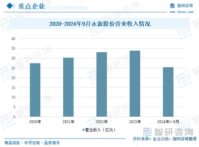研判2025 中国塑料包装行业发展现状、竞争格局、重点企业及趋势分析